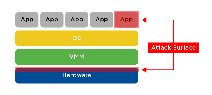 Industriële IoT Beveiligen met Intel SGX: Overzicht van DDS Beveiliging
