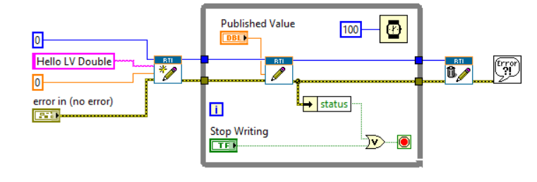 Industriële IoT-systemen ontwerpen met de RTI DDS Toolkit in LabVIEW 2017