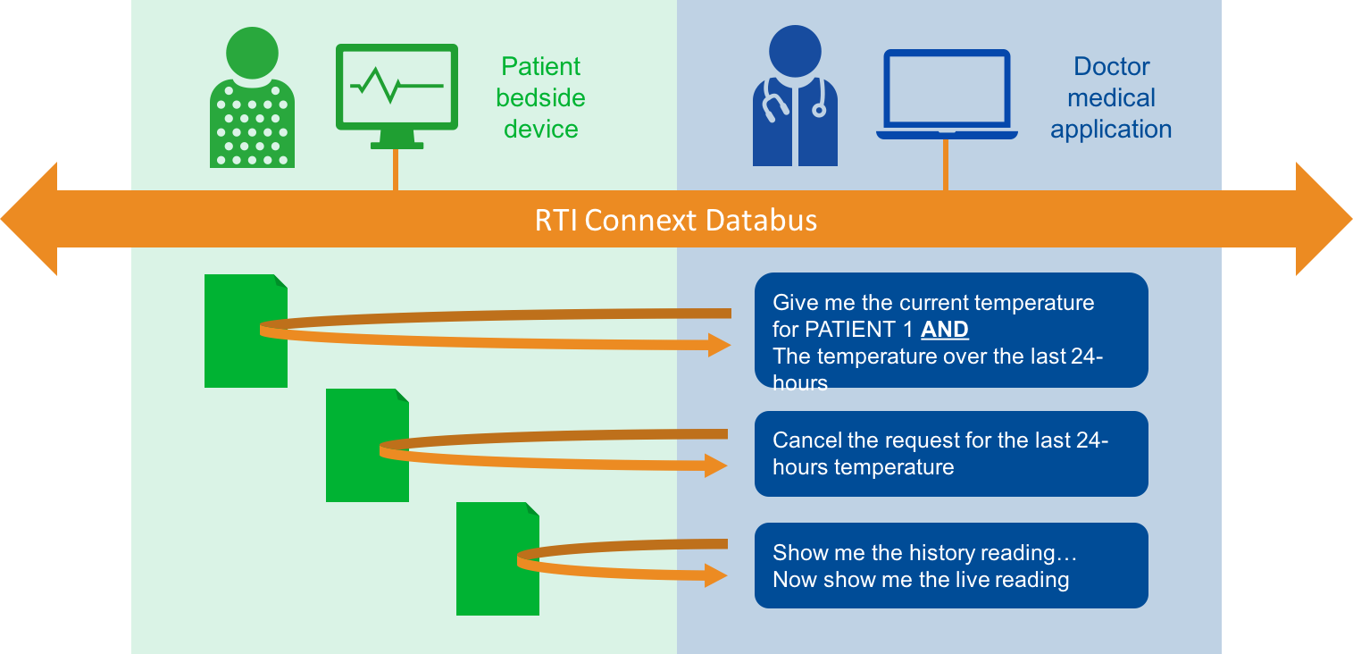 Connext DDS 5.3 Nu Beschikbaar: Eerste Connectiviteitsplatform voor IIoT Systems of Systems