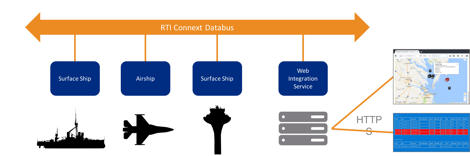Connext DDS 5.3 Nu Beschikbaar: Eerste Connectiviteitsplatform voor IIoT Systems of Systems