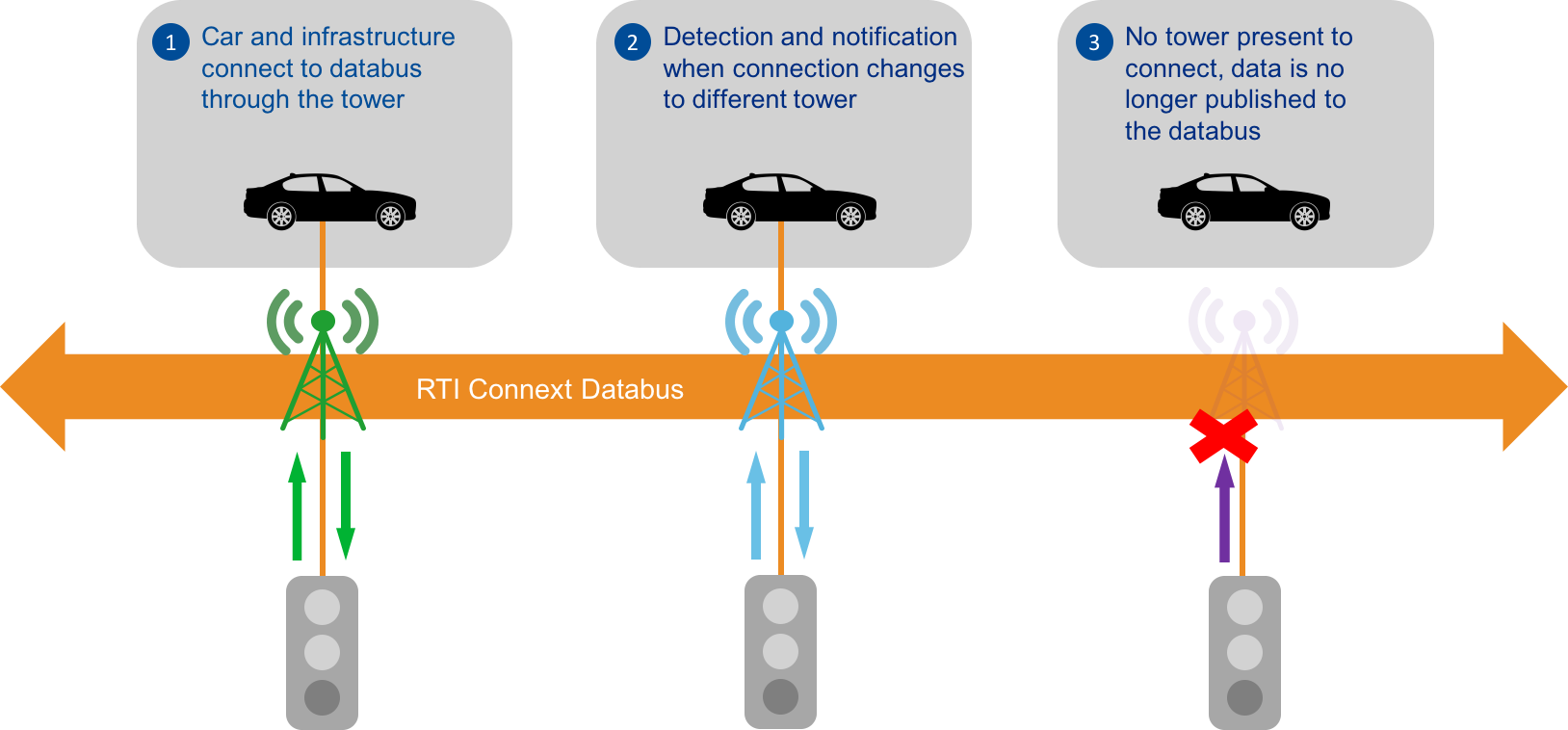 Connext DDS 5.3 Nu Beschikbaar: Eerste Connectiviteitsplatform voor IIoT Systems of Systems