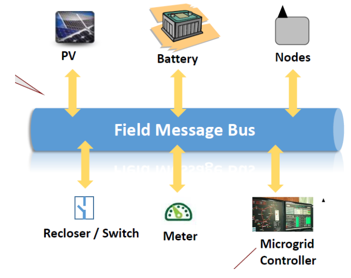 Fog Computing en Open Architecture Control: Cross-Industry Synergieën
