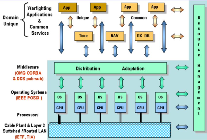 Fog Computing en Open Architecture Control: Cross-Industry Synergieën