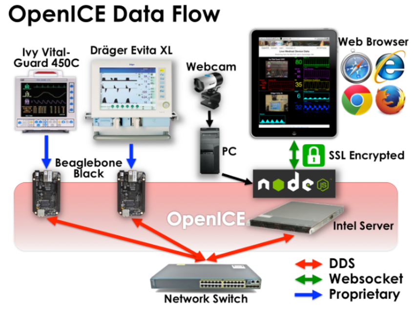Fog Computing en Open Architecture Control: Cross-Industry Synergieën