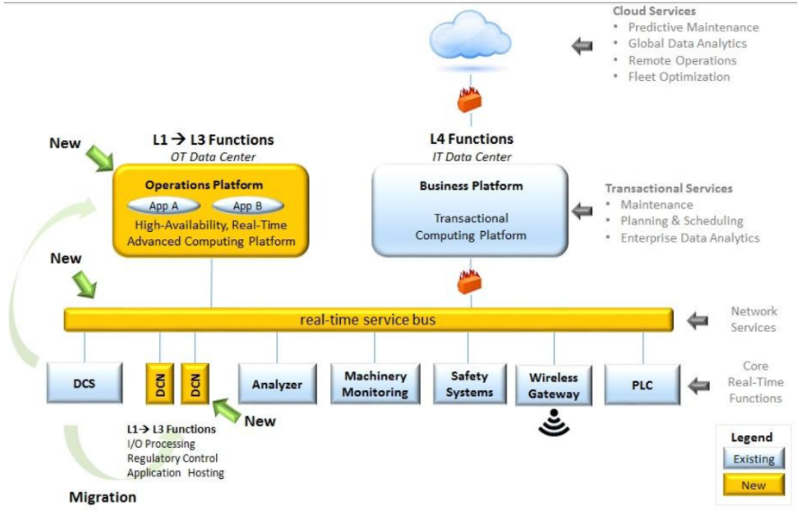 Fog Computing en Open Architecture Control: Cross-Industry Synergieën