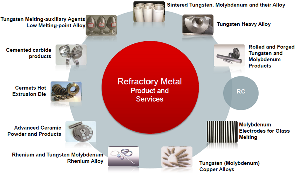 Wat zijn refractaire metalen? Een expertoverzicht van hun eigenschappen en toepassingen