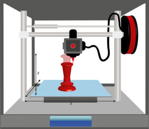 5 Belangrijke Voordelen van 3D-printen voor Moderne Productie