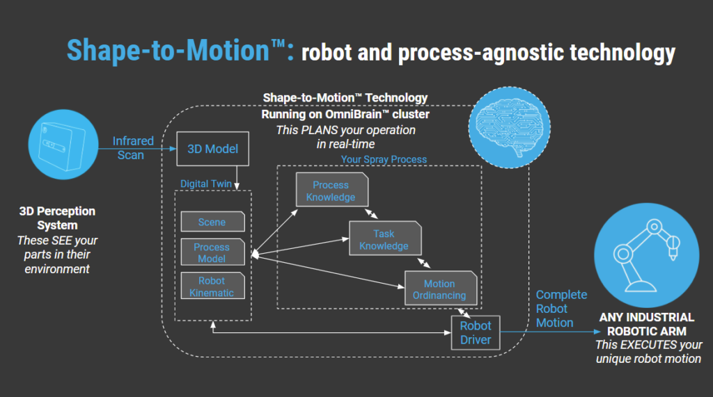 Autonome robots vs. HMI s: De echte verschillen in moderne productie begrijpen