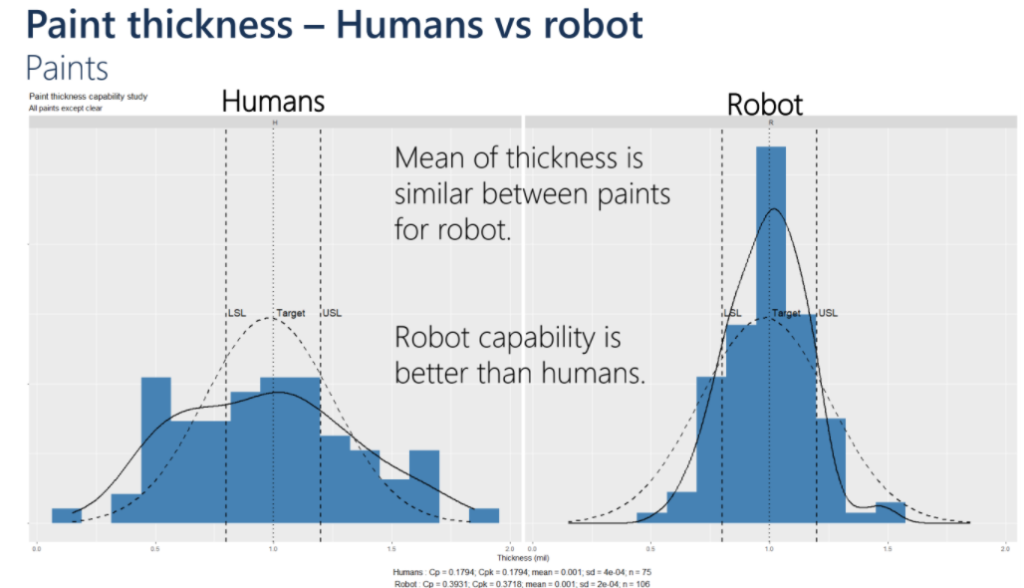 Productie gezondheid & veiligheid revolutioneren met autonoom robots