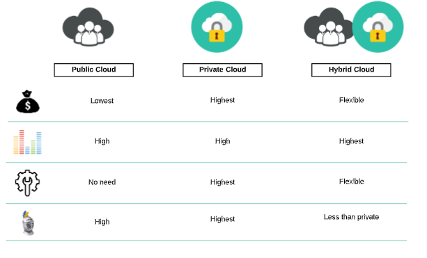 Cloudcomputing Begrijpen: Hoe Het Werkt En Waarom Het Belangrijk Is