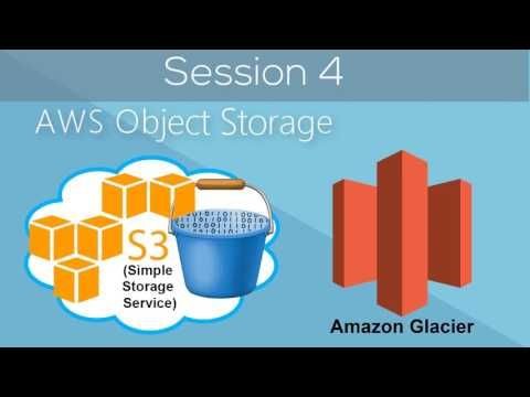 AWS Solution Architect Examen: Kosten, Formaat en Carrièrewaarde