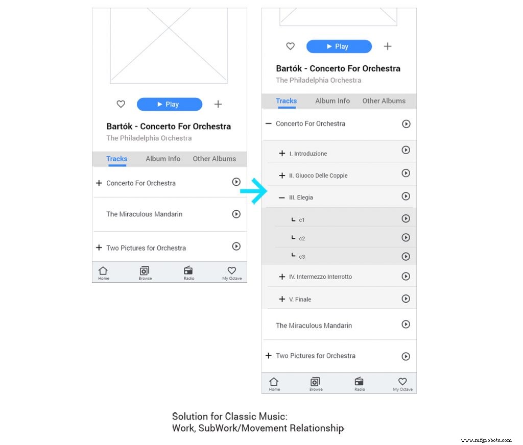 UX Ontwerpen Voor Senioren: Een Uitgebreide Gids