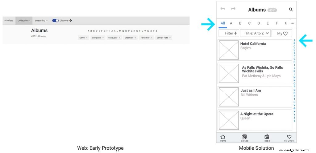 UX Ontwerpen Voor Senioren: Een Uitgebreide Gids