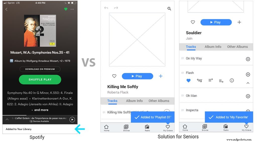 UX Ontwerpen Voor Senioren: Een Uitgebreide Gids