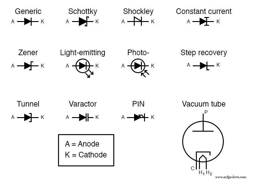 Diodes: Fundamenten, Constructie, en Toepassingen