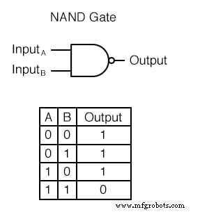 TTL NAND en AND Poort Implementatie met Open-Collector Transistorschakelingen