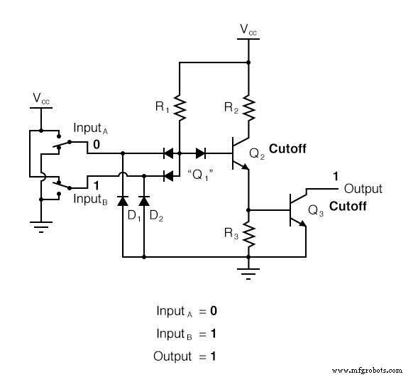 TTL NAND en AND Poort Implementatie met Open-Collector Transistorschakelingen