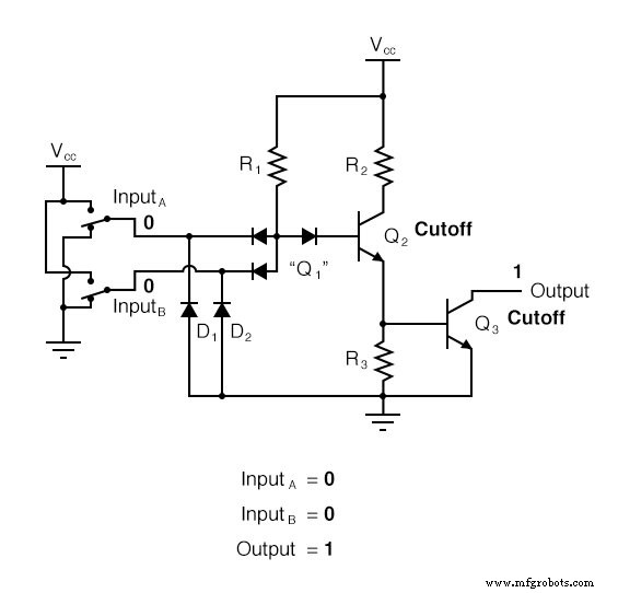 TTL NAND en AND Poort Implementatie met Open-Collector Transistorschakelingen