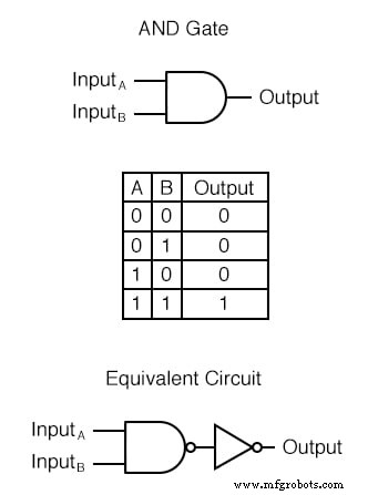 TTL NAND en AND Poort Implementatie met Open-Collector Transistorschakelingen