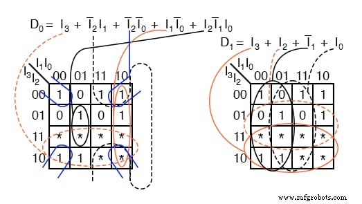 Encoder Fundamentals: 2-naar-1 en 7-Segment Binaire Encoders Ontwerpen