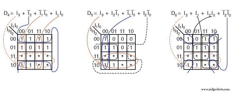 Encoder Fundamentals: 2-naar-1 en 7-Segment Binaire Encoders Ontwerpen