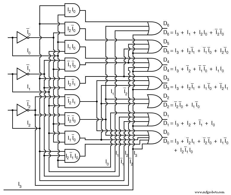 Encoder Fundamentals: 2-naar-1 en 7-Segment Binaire Encoders Ontwerpen