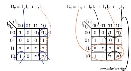 Encoder Fundamentals: 2-naar-1 en 7-Segment Binaire Encoders Ontwerpen