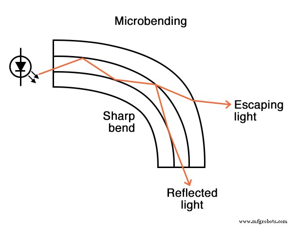 Optische data communicatie: licht benutten voor hoge-bandbreedte, storingvrije transmissie