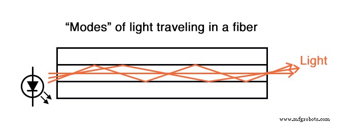 Optische data communicatie: licht benutten voor hoge-bandbreedte, storingvrije transmissie