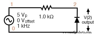 Klimschakelingen begrijpen: theorie, simulatie en praktische toepassingen