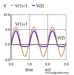 Klimschakelingen begrijpen: theorie, simulatie en praktische toepassingen