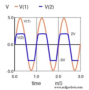 Klimschakelingen begrijpen: theorie, simulatie en praktische toepassingen