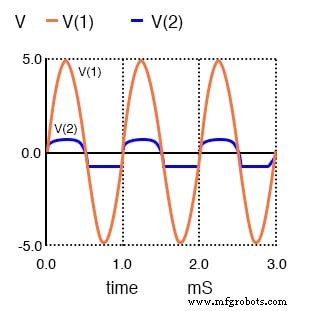 Klimschakelingen begrijpen: theorie, simulatie en praktische toepassingen