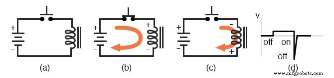 Commutatiediodes gebruiken om inductieve lasten te beschermen