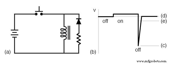 Commutatiediodes gebruiken om inductieve lasten te beschermen