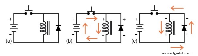 Commutatiediodes gebruiken om inductieve lasten te beschermen