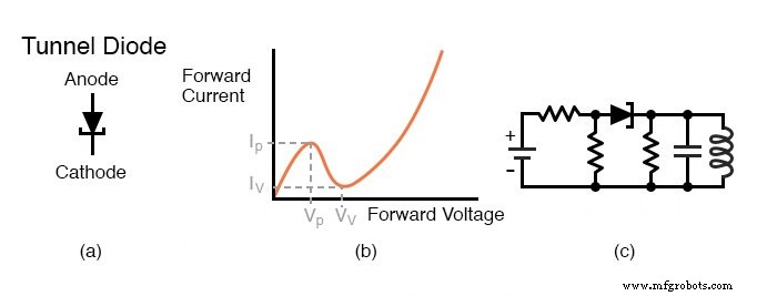 Speciale-doel diodes: Schottky, tunnel, LED, laser, fotodiode en zonnecel innovaties