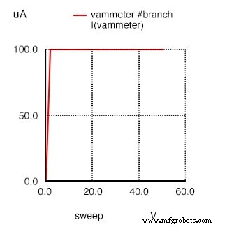 JFET Actieve-Modus Operatie Begrijpen: Van SPICE Simulaties naar Transconductantie