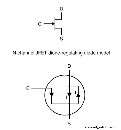 JFET Actieve-Modus Operatie Begrijpen: Van SPICE Simulaties naar Transconductantie