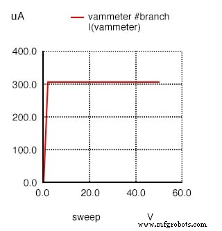 JFET Actieve-Modus Operatie Begrijpen: Van SPICE Simulaties naar Transconductantie