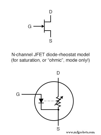 JFET Actieve-Modus Operatie Begrijpen: Van SPICE Simulaties naar Transconductantie