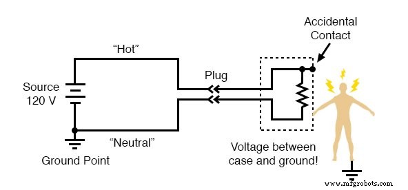 Elektrische veiligheid waarborgen: Aarding, gepolariseerde stekkers, GFCI s en AFCI s