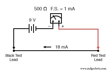 Een klassieke mechanische ohmmeter ontwerpen: principes en praktische overwegingen