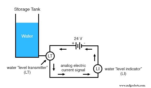 Analoge en digitale signalen: fundamenten van industriële instrumentatie
