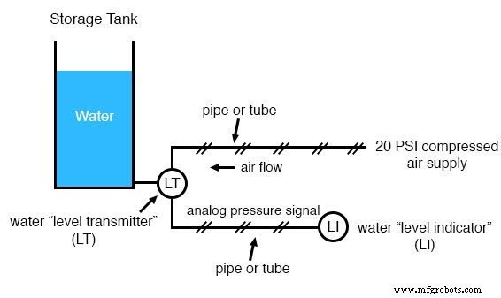 Analoge en digitale signalen: fundamenten van industriële instrumentatie