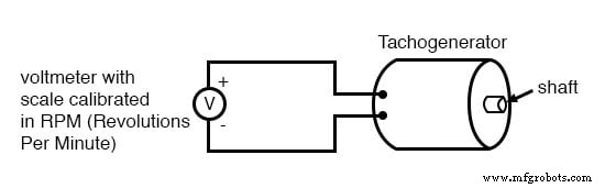 Tachogeneratoren: precisiesnelheidsmeting voor industriële motoren en apparatuur