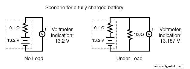 Batterijcapaciteit begrijpen: Ampère-uur waarden en conditietesten
