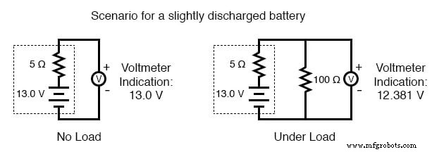 Batterijcapaciteit begrijpen: Ampère-uur waarden en conditietesten