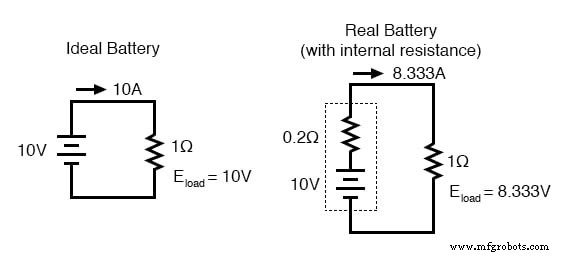 Batterijconstructie fundamenteel: cellen, interne weerstand, en connectiviteit