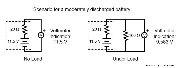 Batterijcapaciteit begrijpen: Ampère-uur waarden en conditietesten